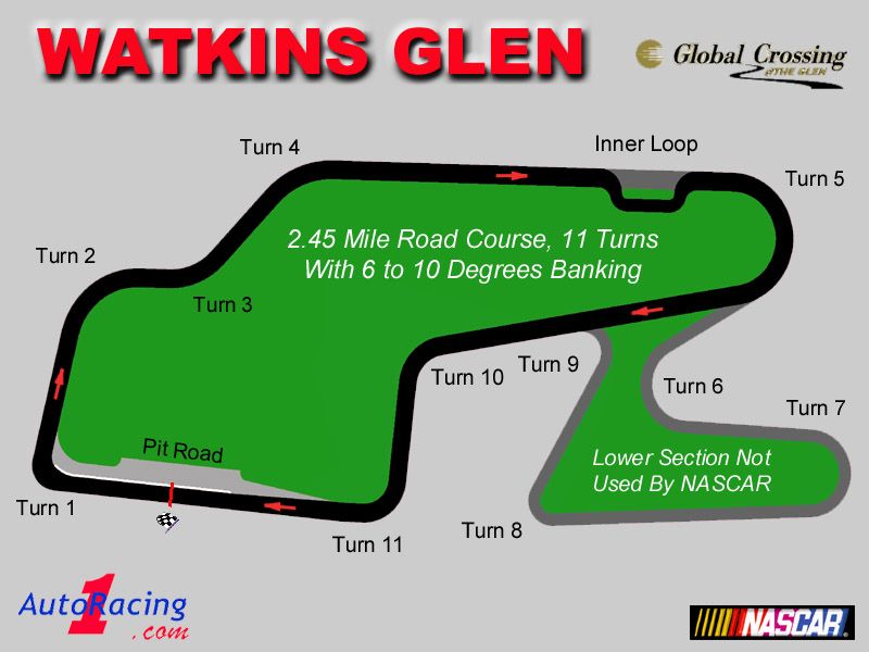 Watkins_Glen_Track_Shape-Stunod-Racing